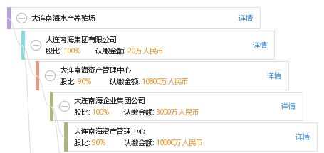 大連南海水產(chǎn)養(yǎng)殖場 推動藍色經(jīng)濟發(fā)展的重要支柱