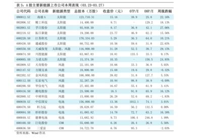 國(guó)泰君安在大連 金融助力產(chǎn)業(yè)升級(jí)與區(qū)域經(jīng)濟(jì)騰飛
