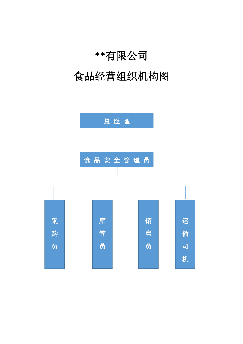 保健食品銷售組織機構圖